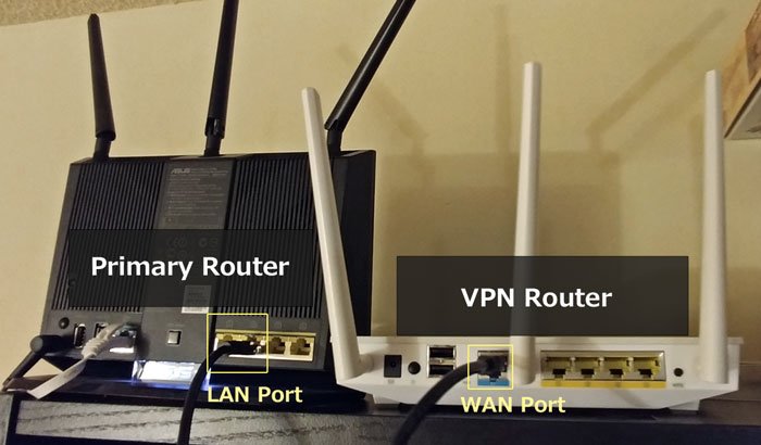 Dual-router setup w/ a dedicated VPN Router: A step-by-step tutorial